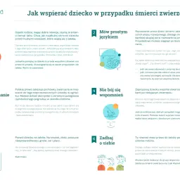 Jak powiedzieć dziecku o śmierci psa: bądź szczery, mów prostym językiem, pozwól na pożegnanie, wspomnienia, daj czas i zadbaj o siebie.