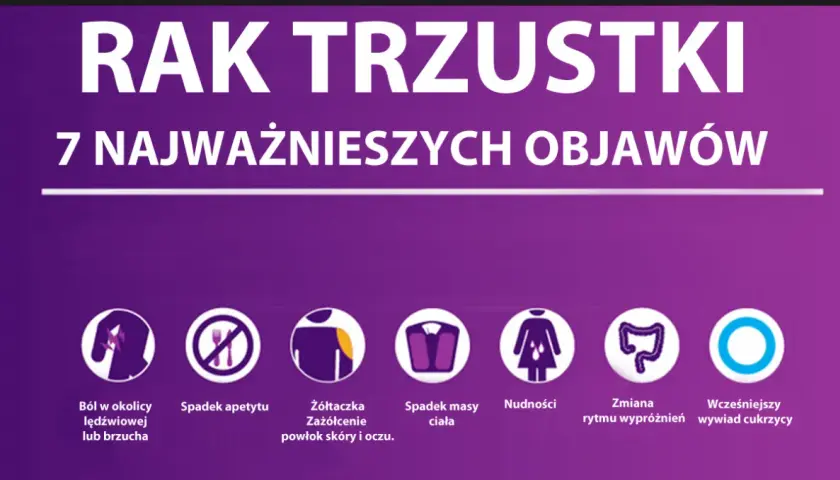 Rak trzustki objawy przed śmiercią – co musisz wiedzieć o cierpieniu