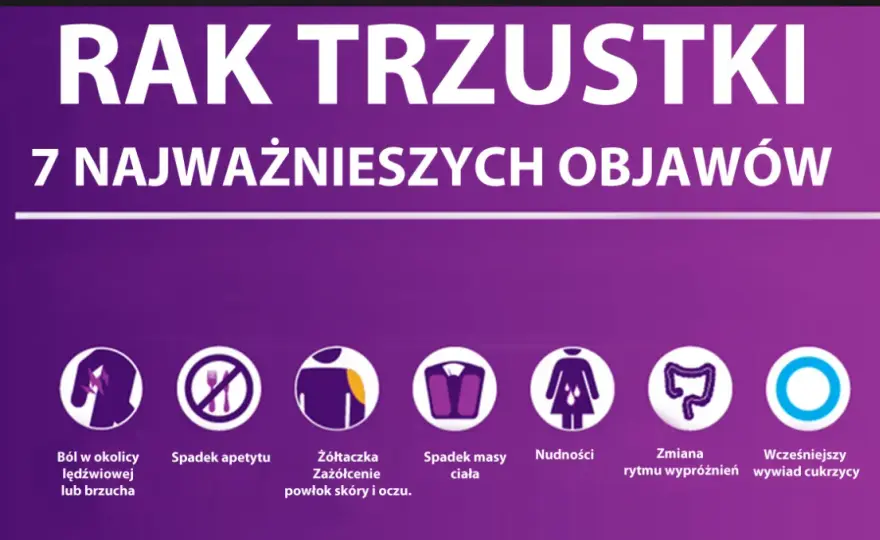 Rak trzustki objawy przed śmiercią – co musisz wiedzieć o cierpieniu