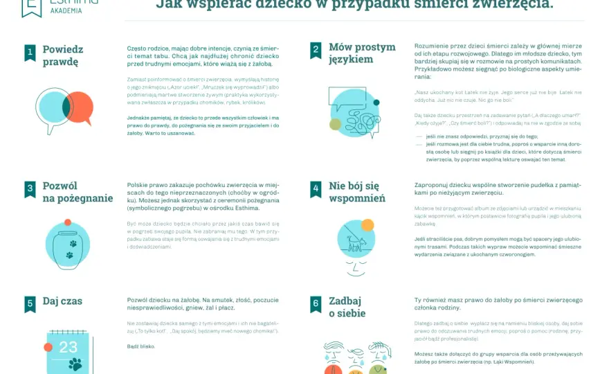 Jak powiedzieć dziecku o śmierci psa - Co mówić, a czego unikać?