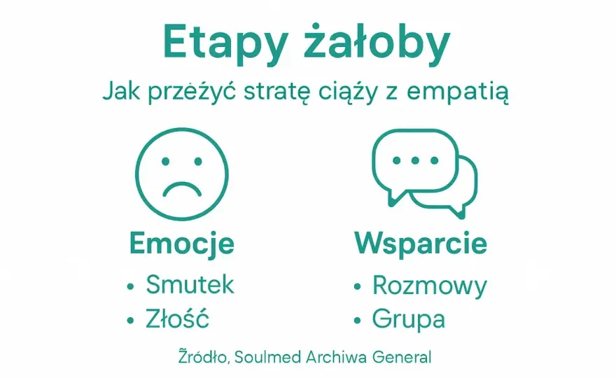 Etapy żałoby po stracie. Co pomaga i kiedy szukać wsparcia?
