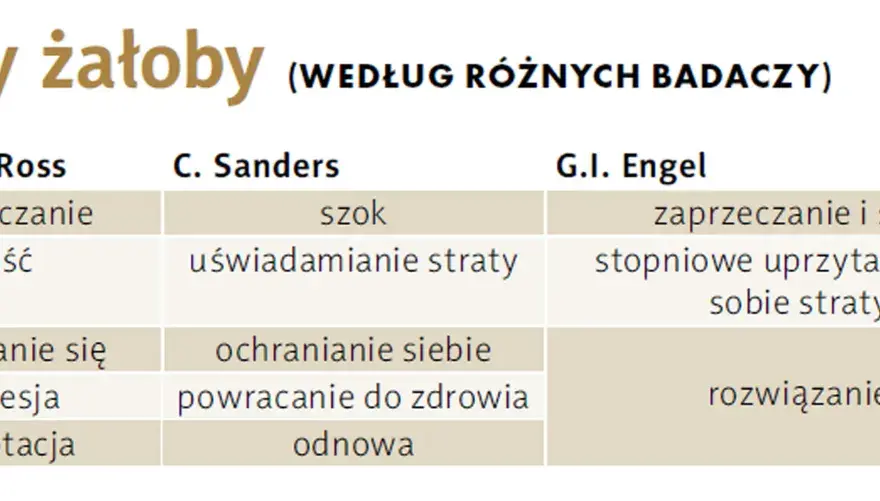 Ile trwa żałoba - Poznaj etapy straty i dowiedz się, jak sobie radzić